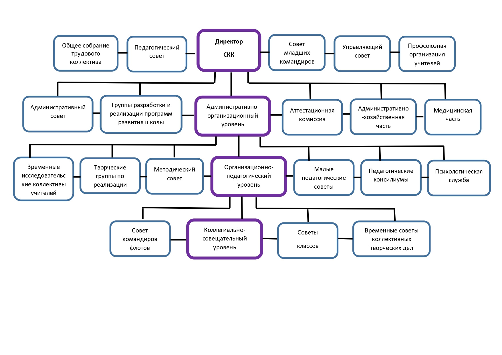 Организационная структура управления СКК_page-0001